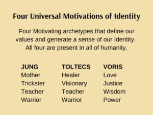 Archetypes of Collective Unconscious Motivations